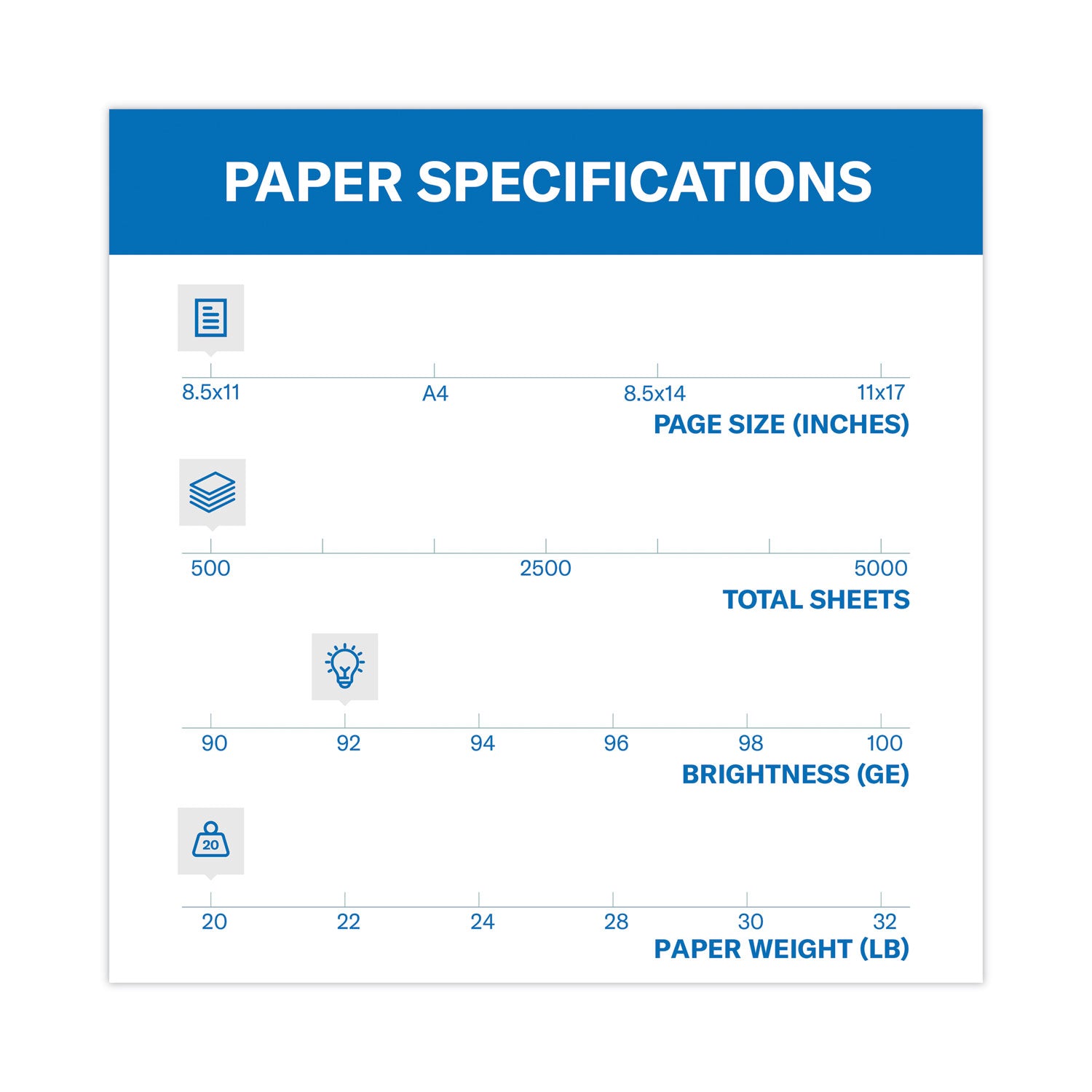 Copy Plus Print Paper, 92 Bright, 20 Lb Bond Weight, 8.5 X 11, White, 500/Ream