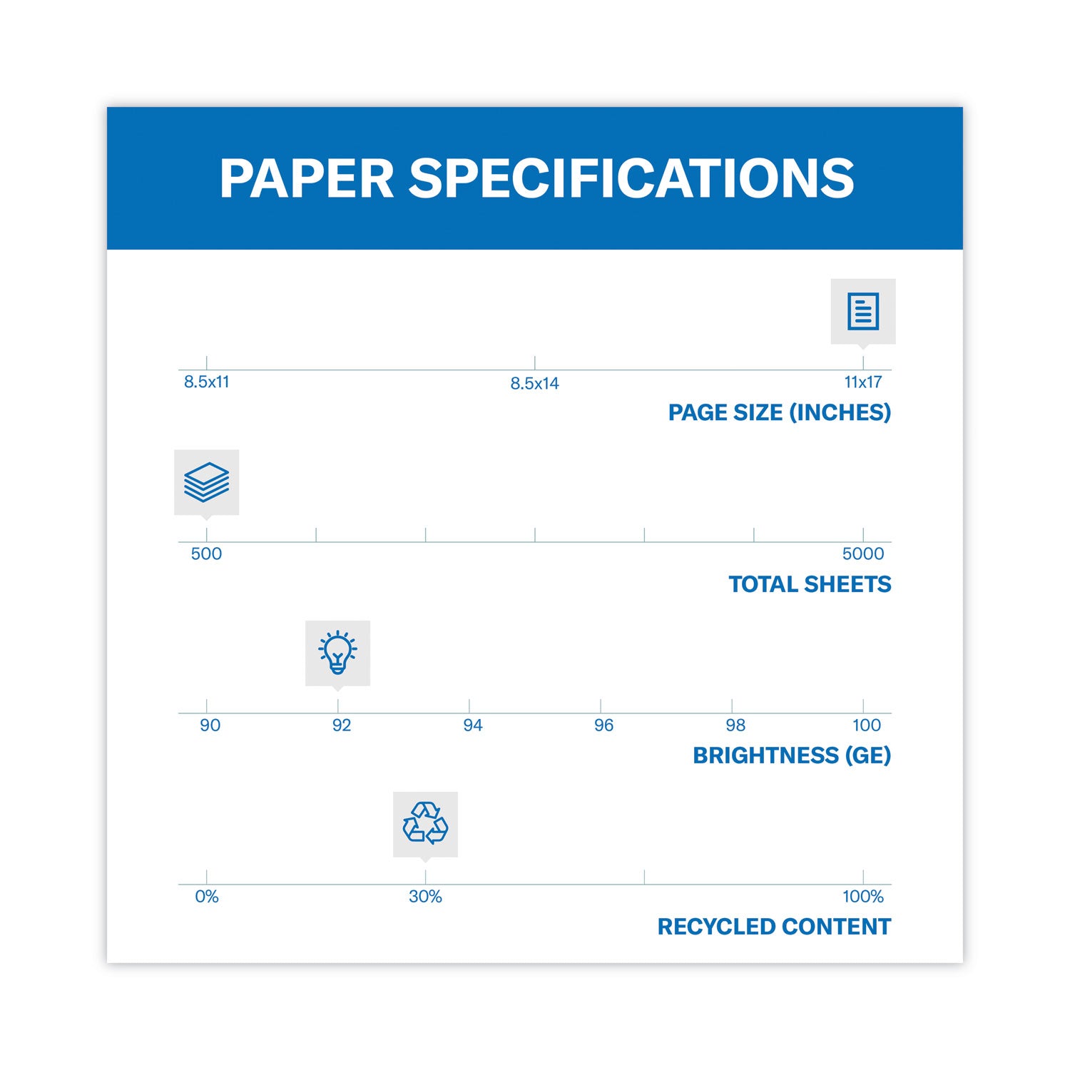 Hammermill Great White Recycled Copy Paper - White - 92 Brightness - 11" x 17" - 20 lb Basis Weight - Acid-free, Moisture Resistant, Archival-safe, Jam-free - White - 500 / Ream