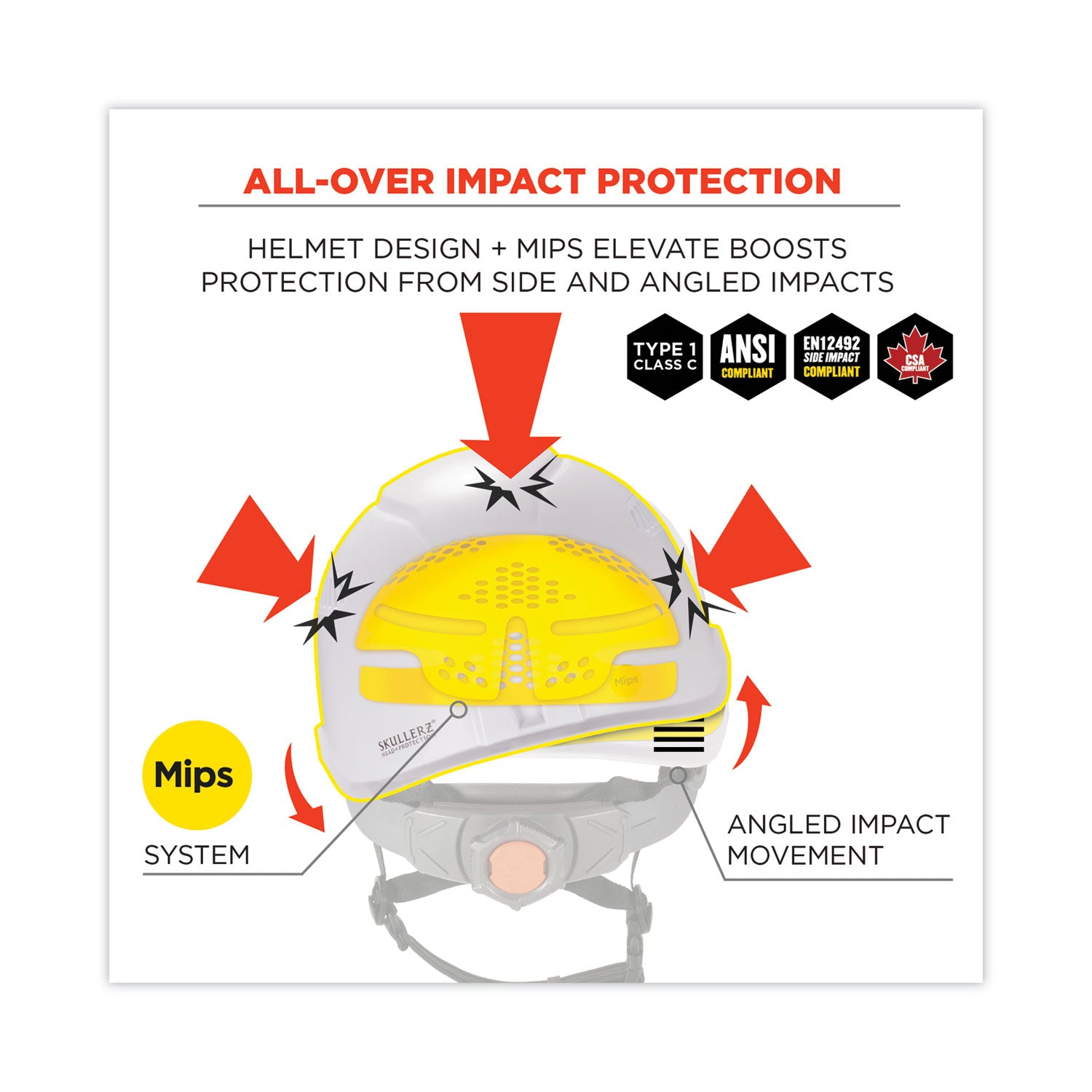 Skullerz 8975-MIPS Class C Safety Helmet with MIPS Elevate Ratchet Suspension, White