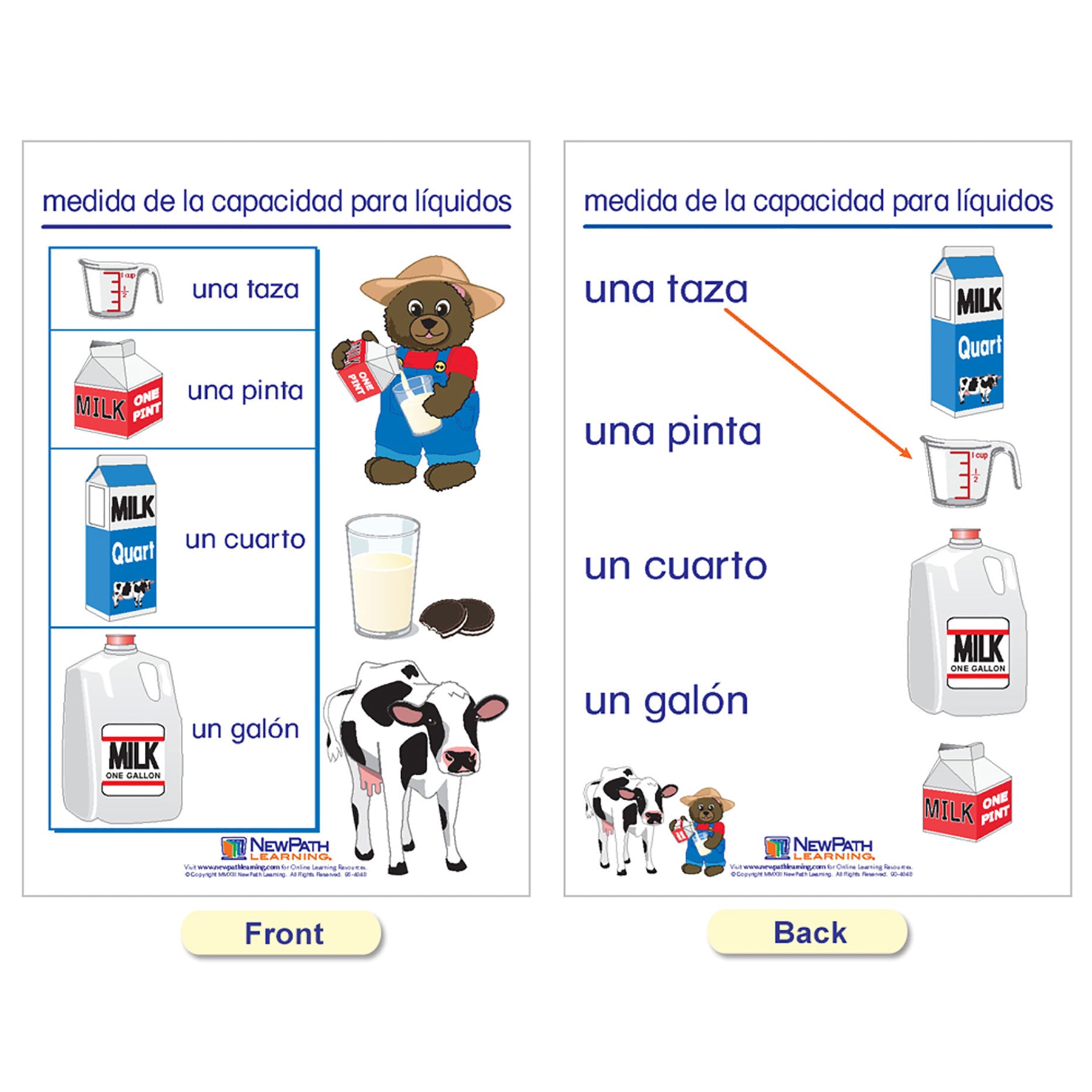 Measurement Bulletin Board Charts, Set of 5, Spanish Edition