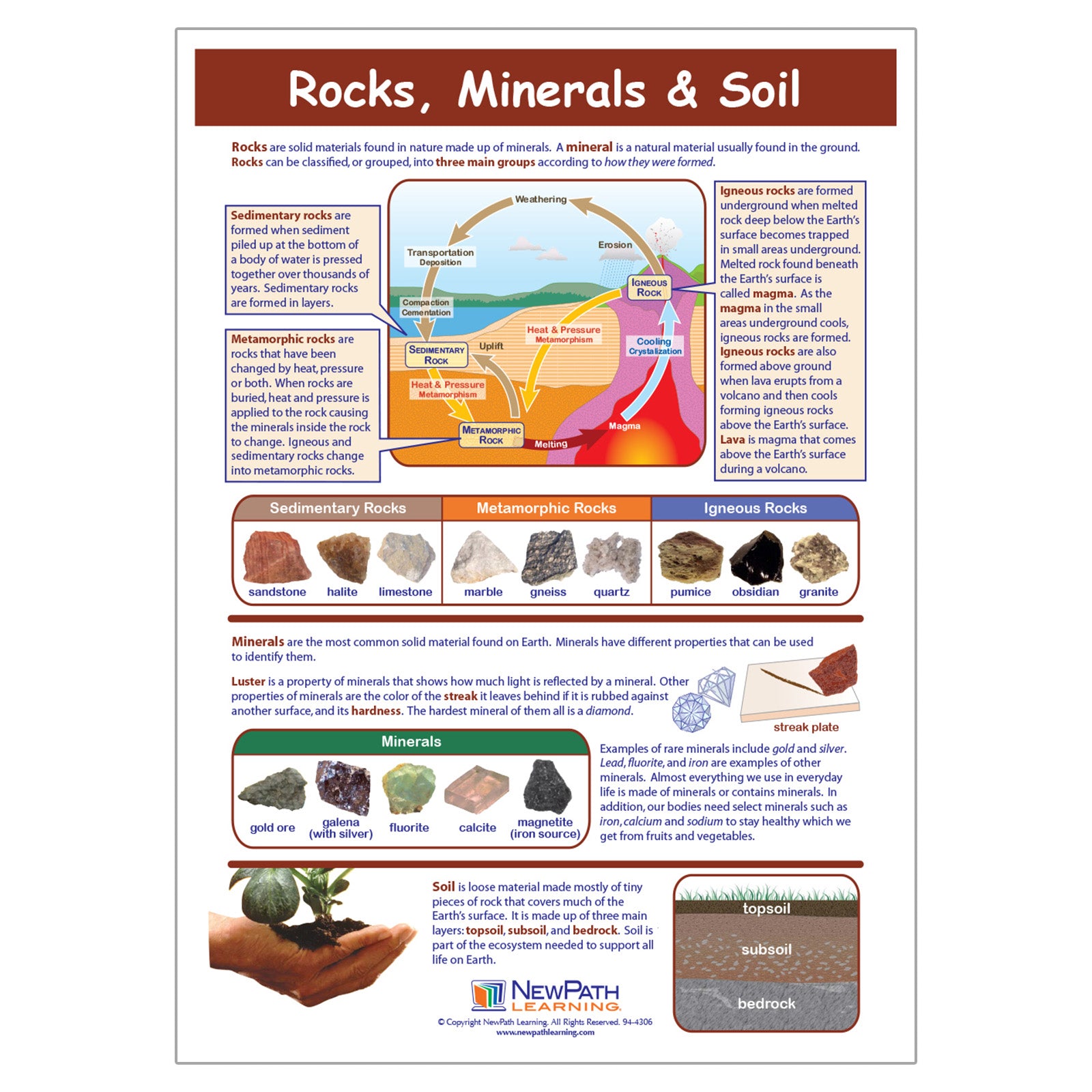 Rocks, Minerals & Soil Learning Center