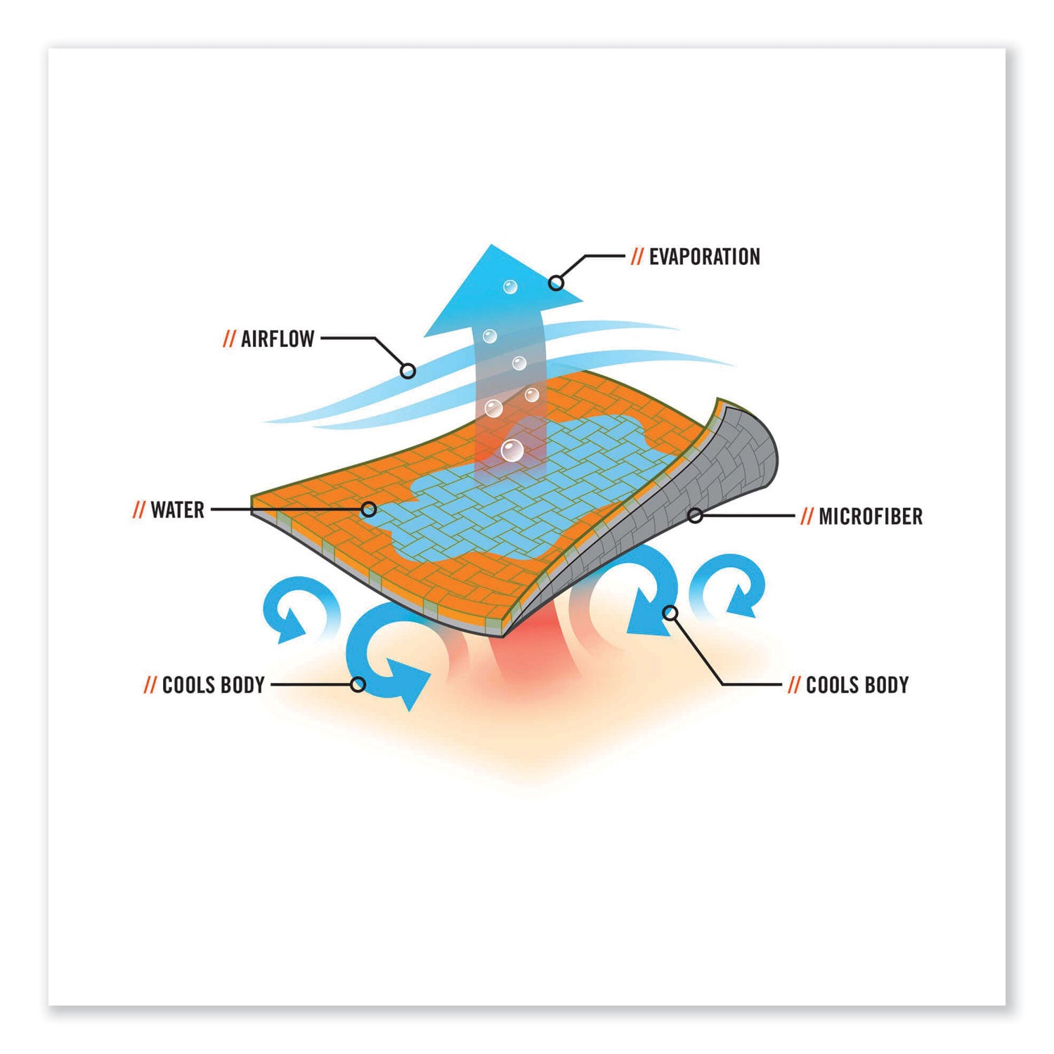 Ergodyne 6602MF Evaporative Microfiber Cooling Towel - 7.3" Height x 2.5" Width - Black - MicroFiber - 1 Each