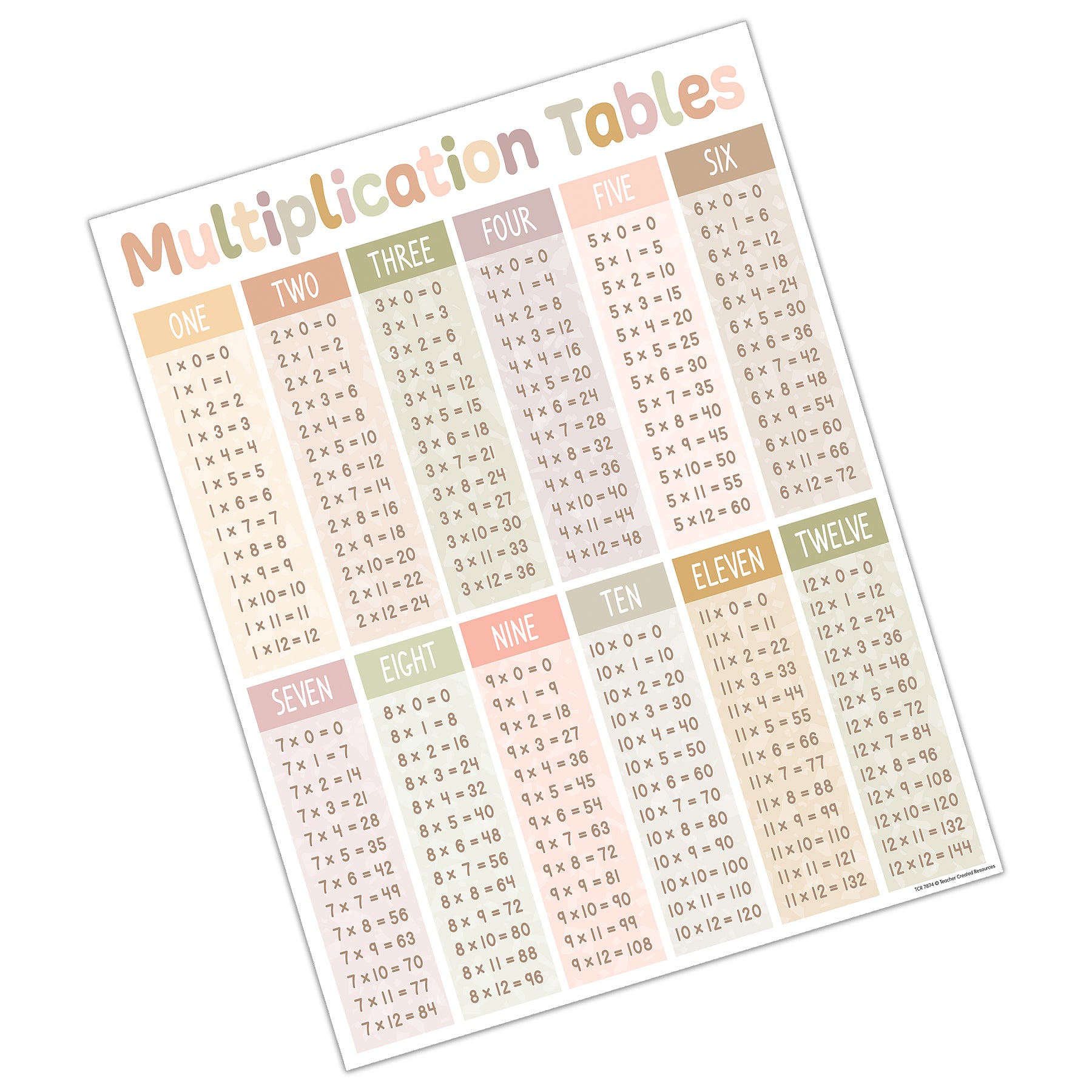 Terrazzo Tones Multiplication Tables Chart, 17" x 22"