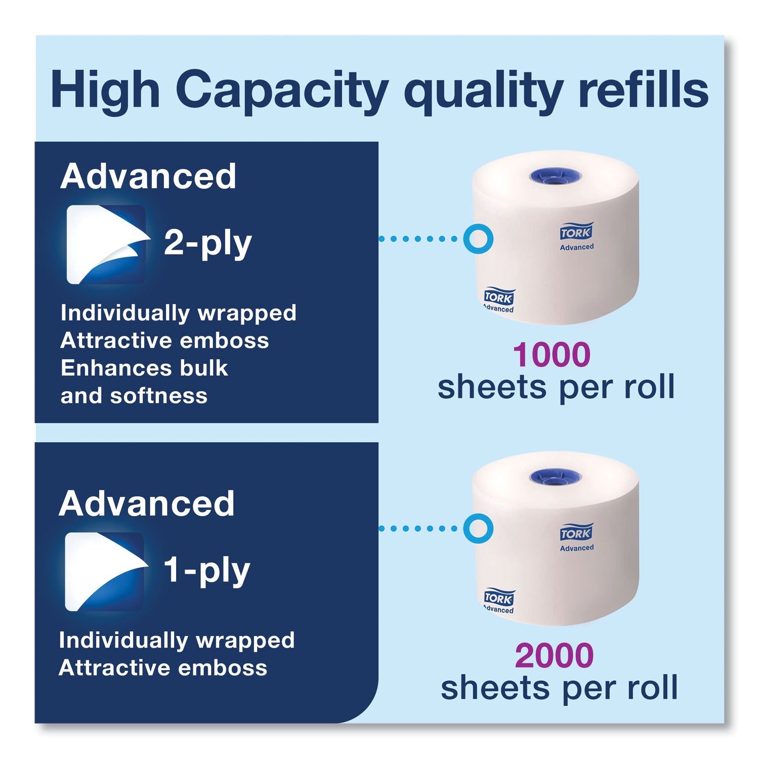 Elevation High Capacity Bath Tissue Dispenser, 6.3 X 6.46 X 14.2, White