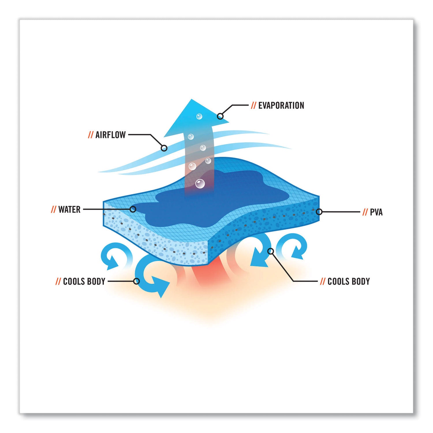 Ergodyne 6710CT Evaporative Cooling Bandana Triangle Hat - Flame - Polyvinyl Alcohol (PVA)