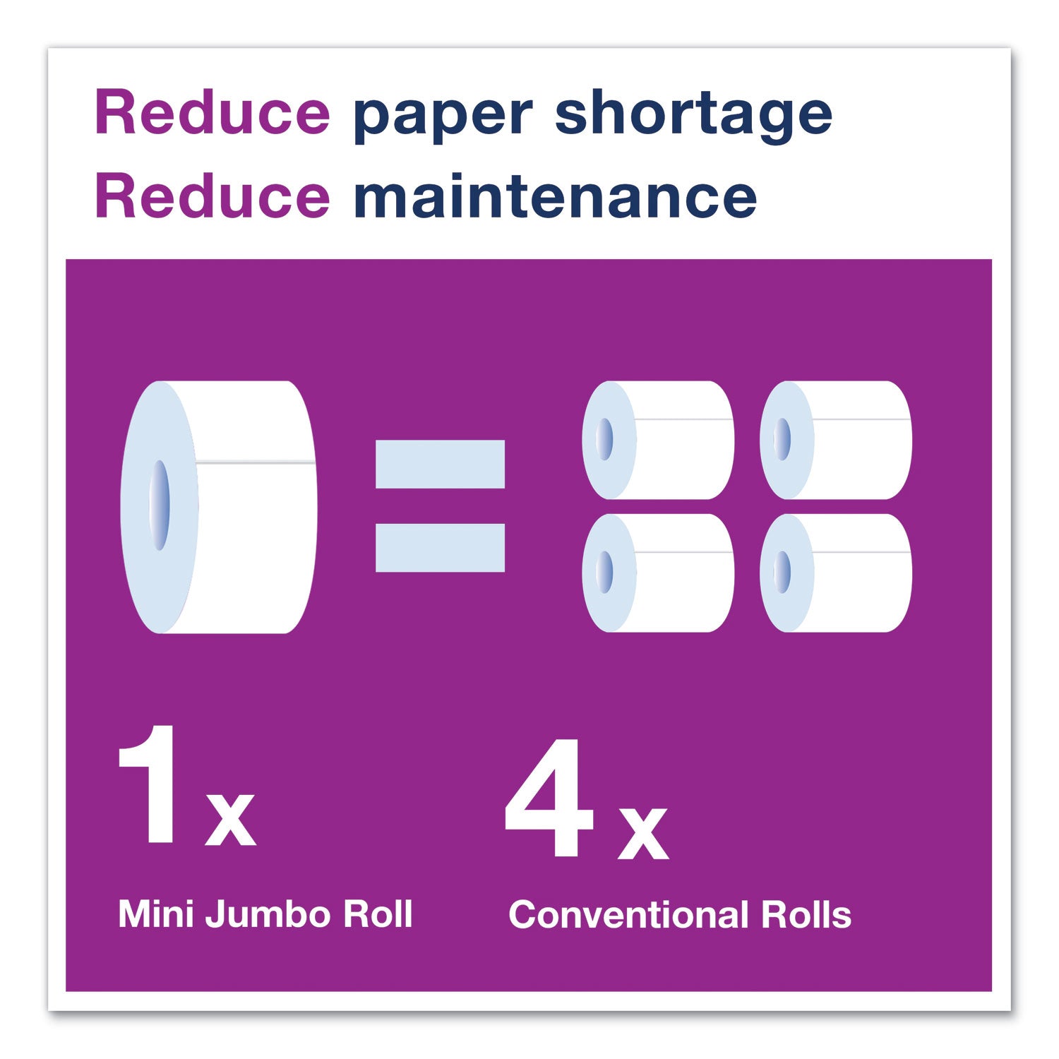 Advanced Jumbo Bath Tissue, Septic Safe, 1-Ply, White, 3.48" x 1,200 ft, 12 Rolls/Carton
