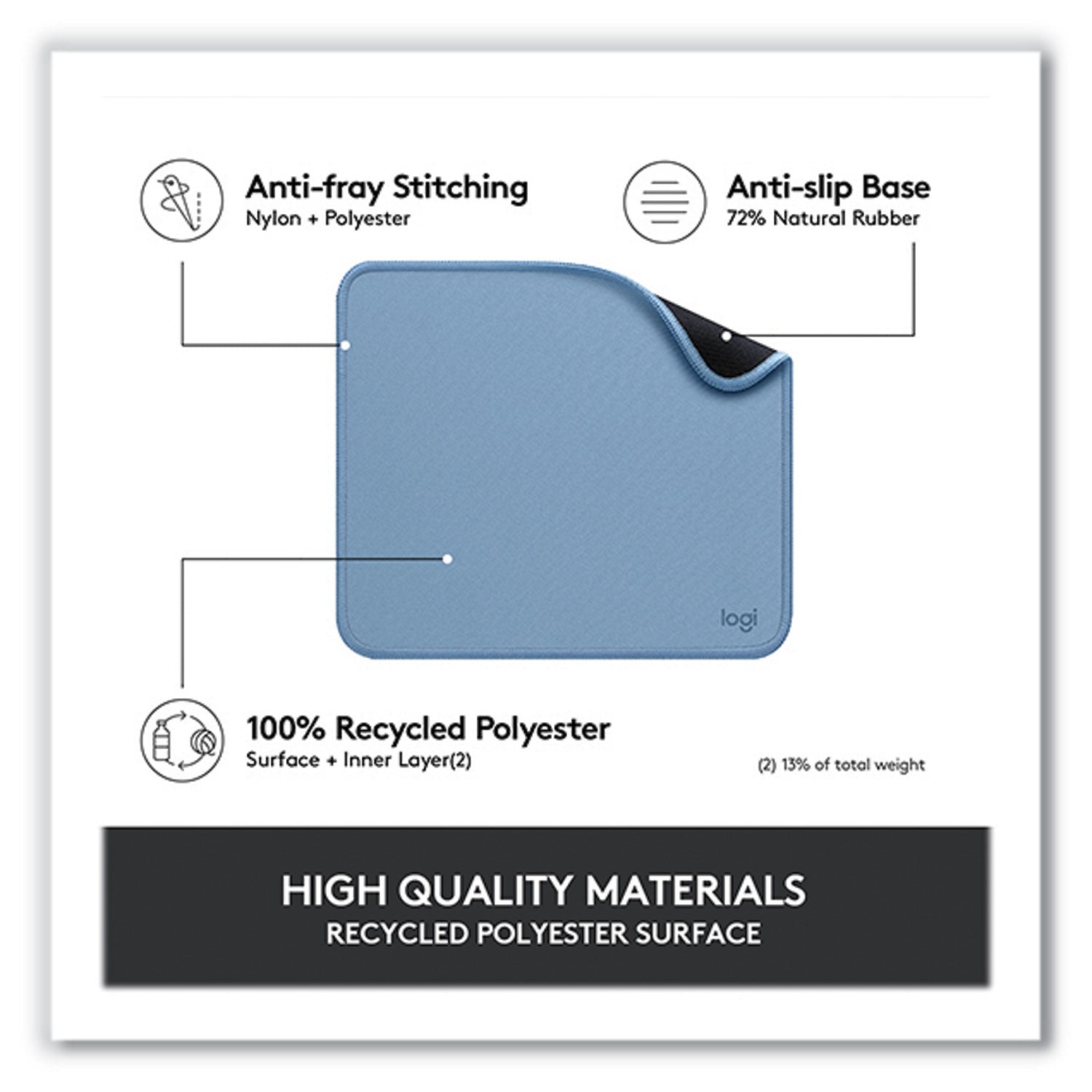 7.87" Height x 9.06" Width - Blue Gray - Natural Rubber, Nylon - Anti-slip, Anti-fray, Spill Resistant - 1 Each