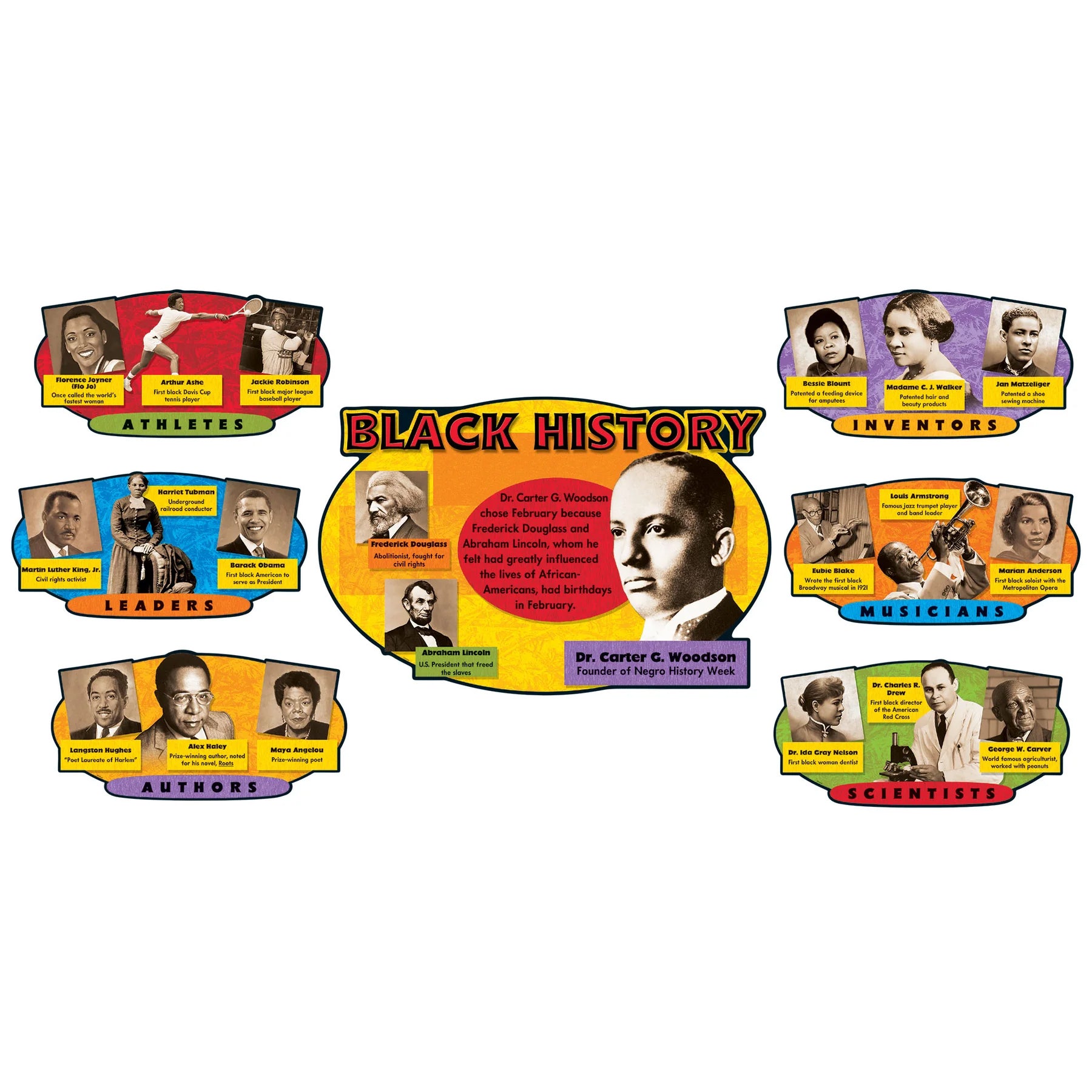 Black History Bulletin Board Set