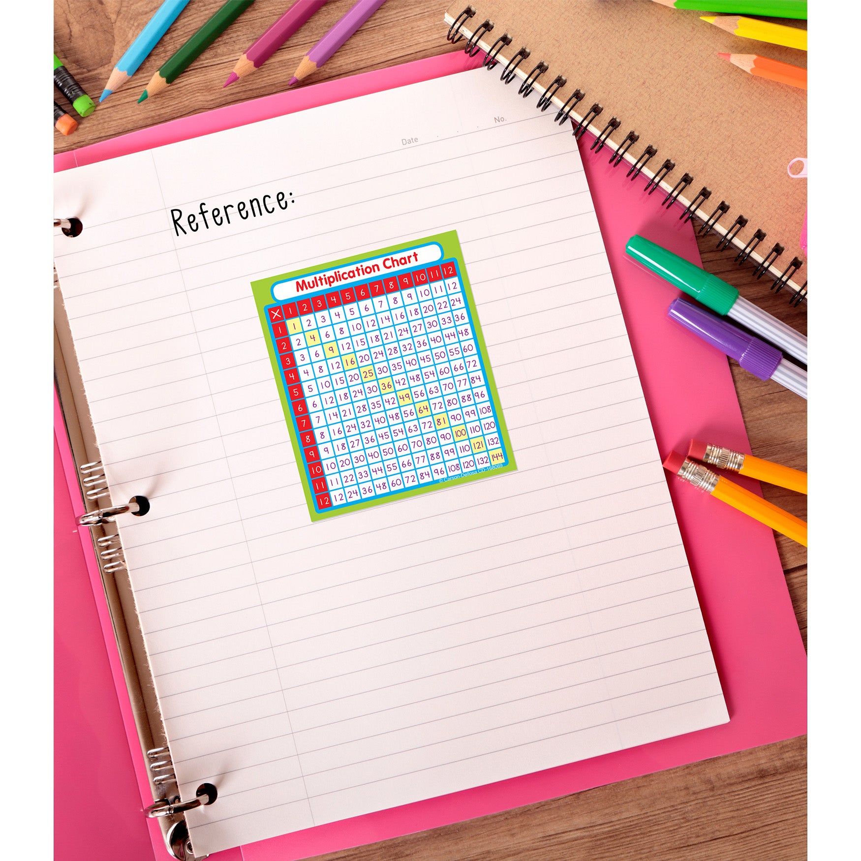Multiplication Sticker Pack, Grade PK-5, 24 Stickers
