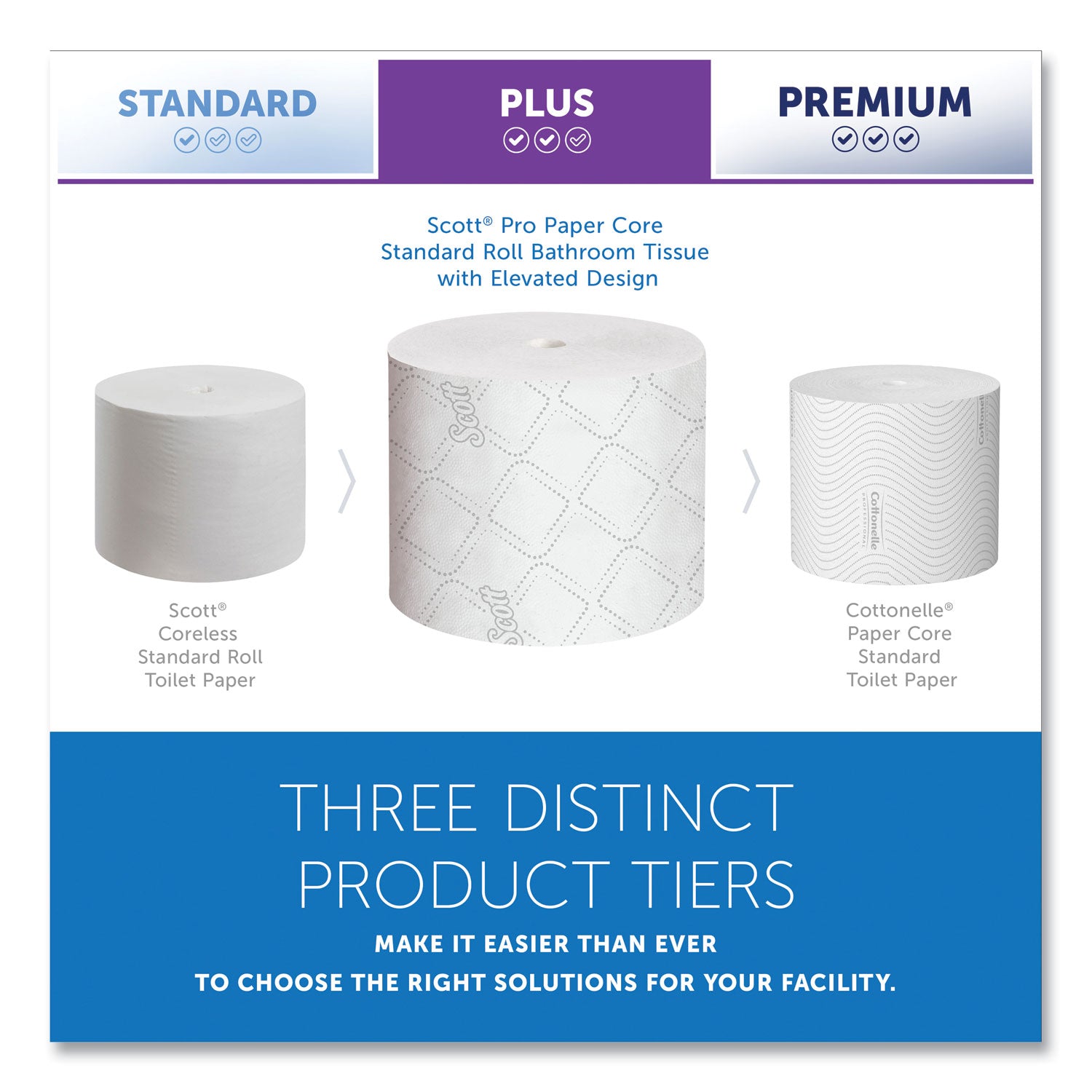 2 Ply - 4" Width x 3.70" Length - 1100 Sheets/Roll - White - 1 Carton
