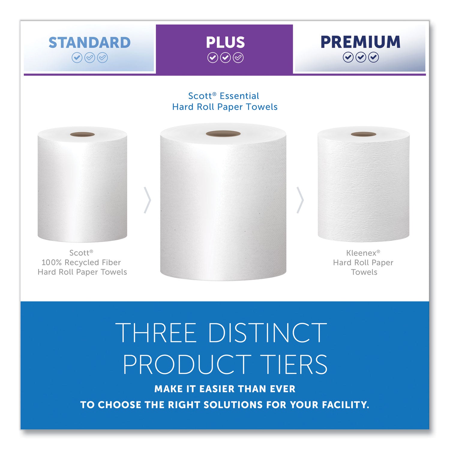 Scott Essential Universal High-Capacity Hard Roll Towels with Absorbency Pockets - 1 Ply - 8" Width x 1000 ft Length - 7.87" Roll Diameter - White - Paper - 1 Carton