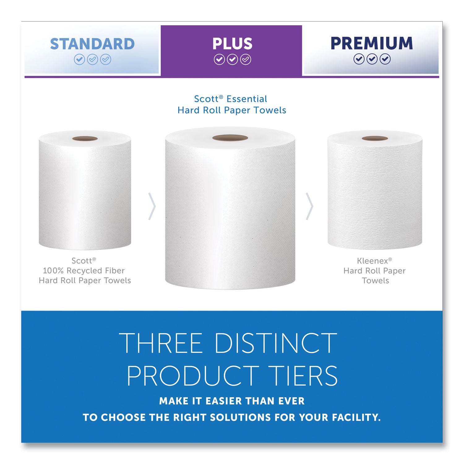 Scott Essential Universal High-Capacity Hard Roll Towels with Absorbency Pockets - 7.87" Width x 1000 ft Length - 1000 Sheets/Roll - White - Paper - 6 / Carton
