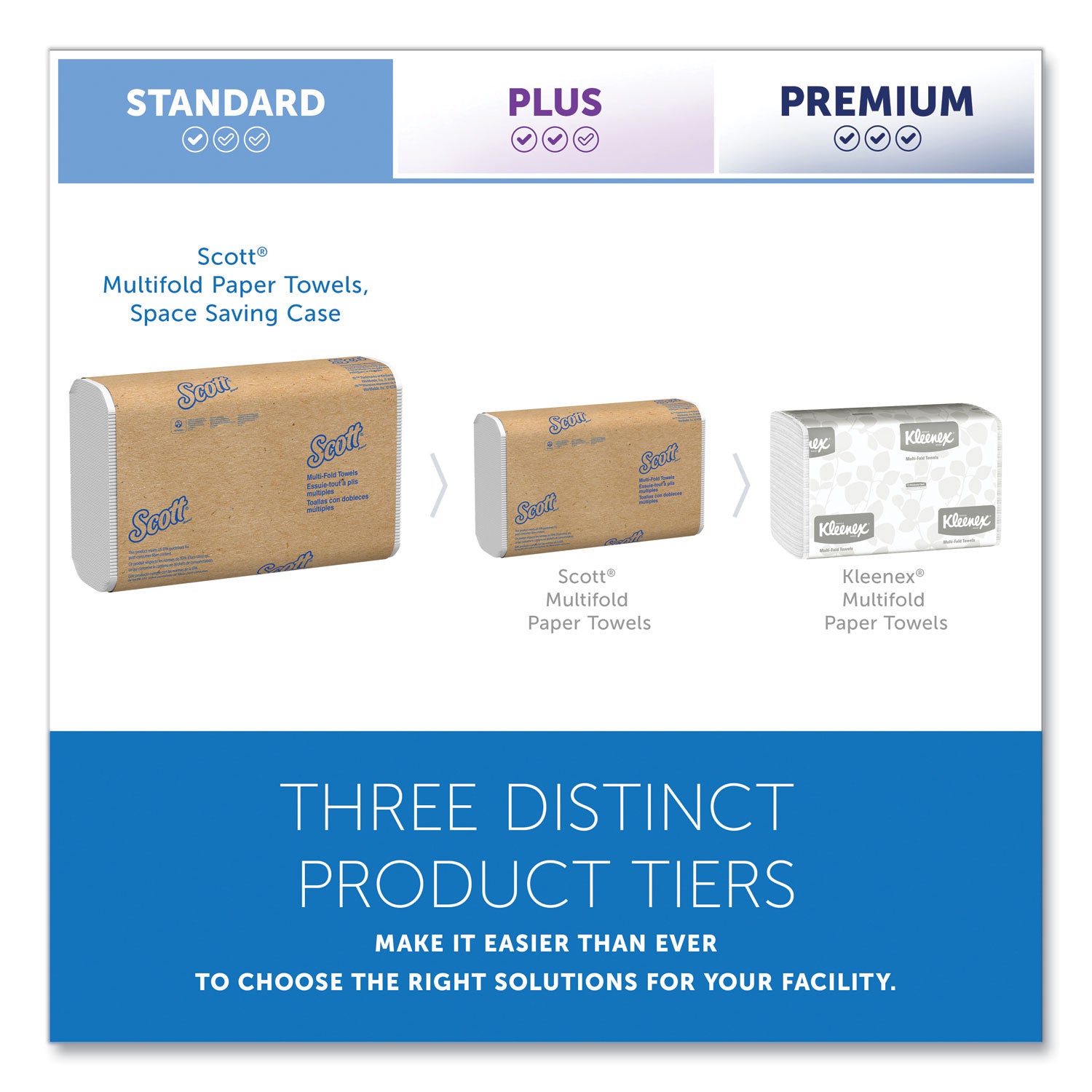 Scott&reg; Multifold Paper Towels with Absorbency Pockets - 9.20" Width x 9.40" Length - White - 250/Pack - 16 / Carton
