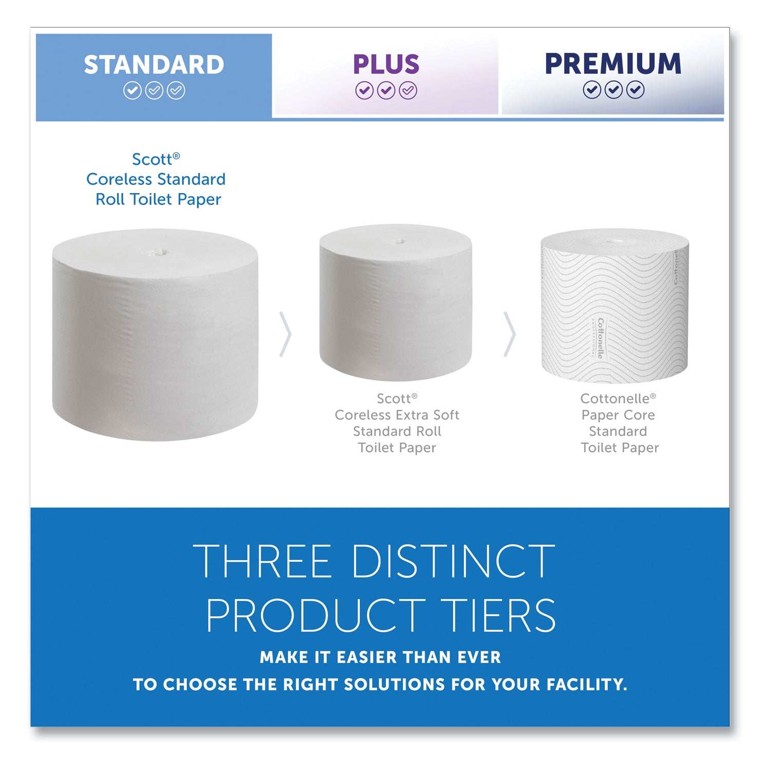 2 Ply - 4" Width x 3.70" Length - 1000 Sheets/Roll - White - 1 Carton
