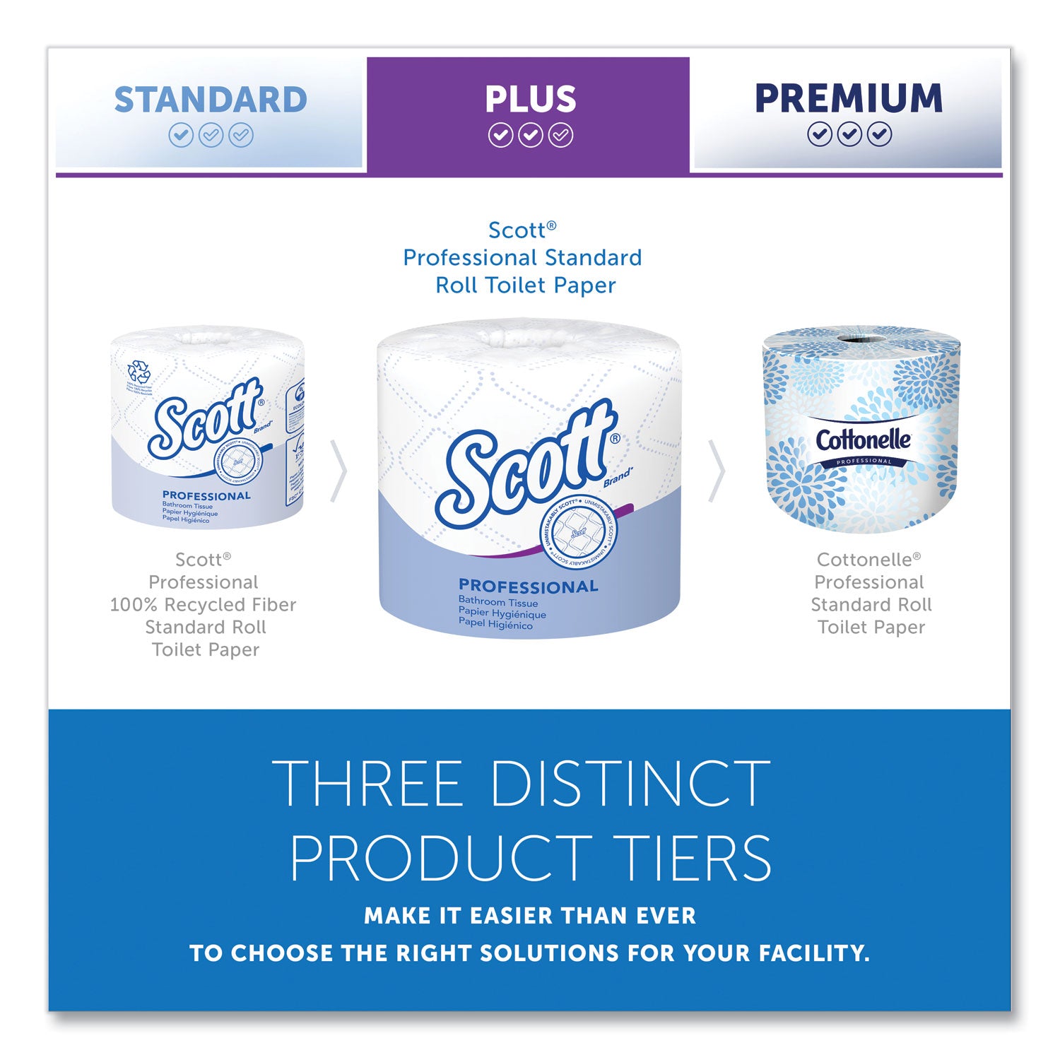 Scott Professional Standard Roll Toilet Paper, 2 Ply, 4" x 4", 550 Sheets per Roll, White, 1 Carton