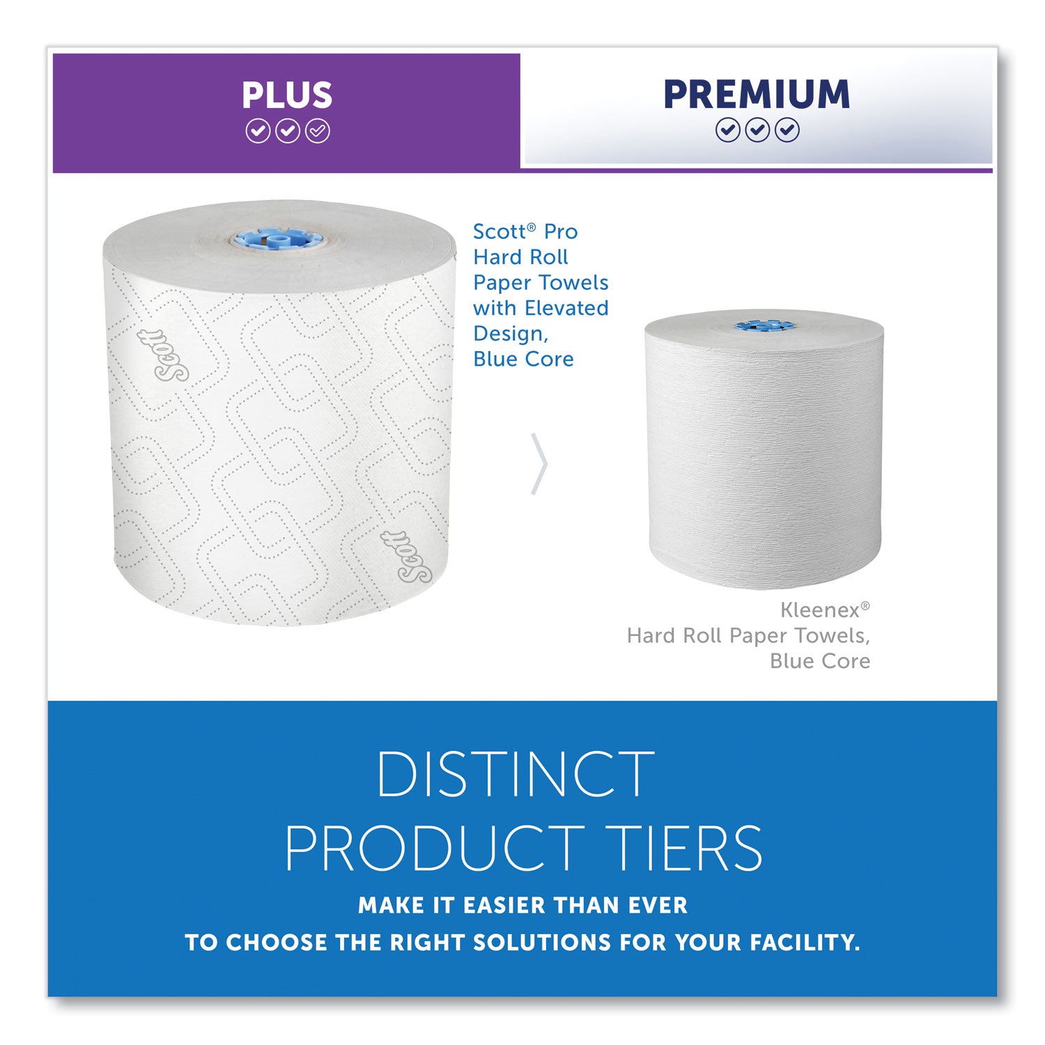Scott Pro High-Capacity Hard Roll Towels with Elevated Design and Absorbency Pockets - 7.50" Width x 1150 ft Length - White, Blue - 6 / Carton