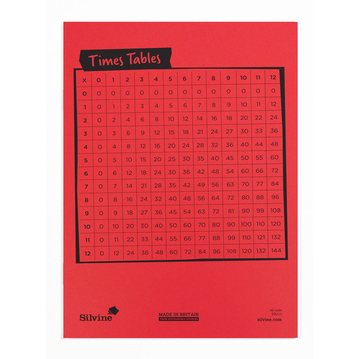 LITTLE MONSTERS TIMES TABLES