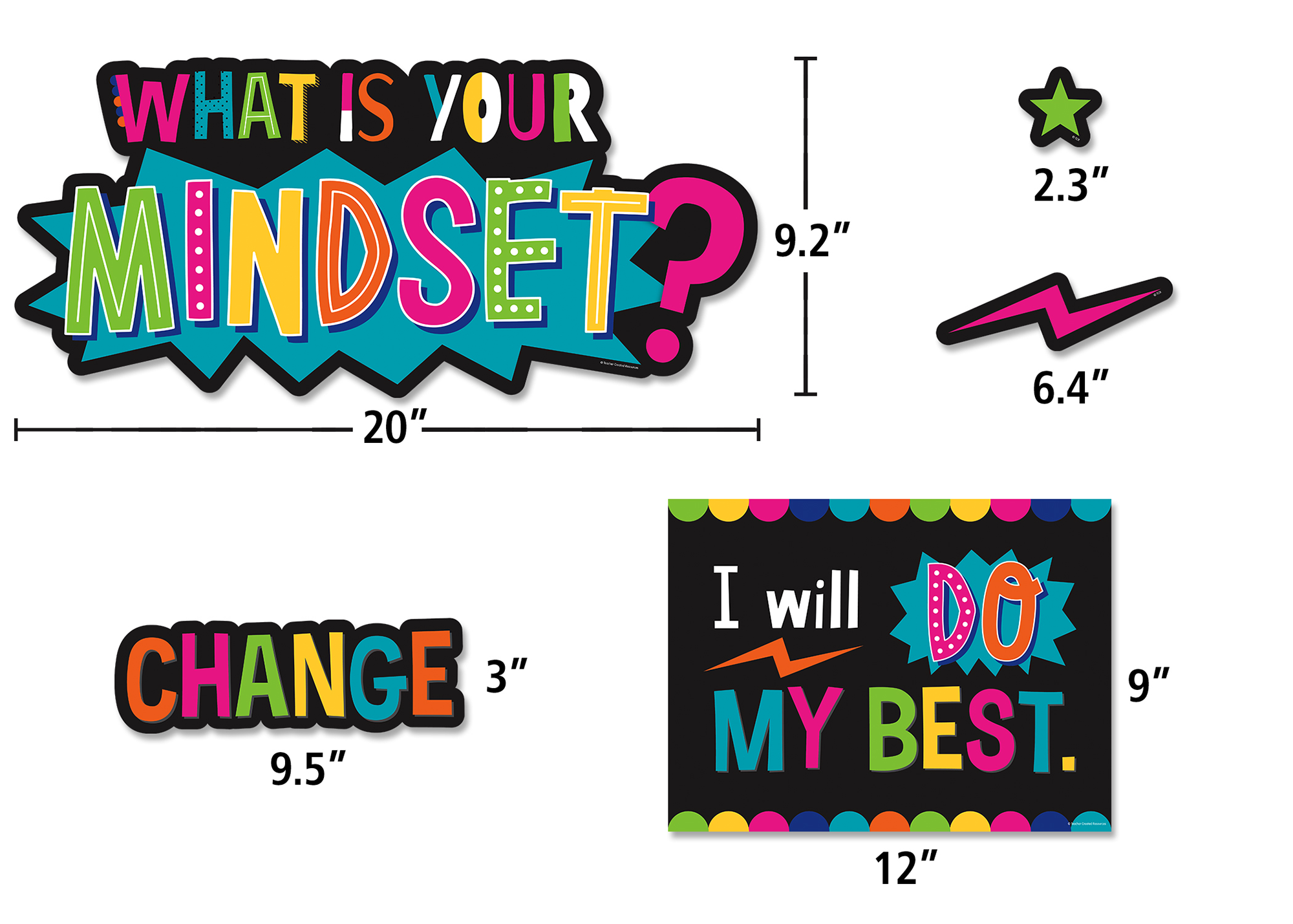 What is Your Mindset? Bulletin Board