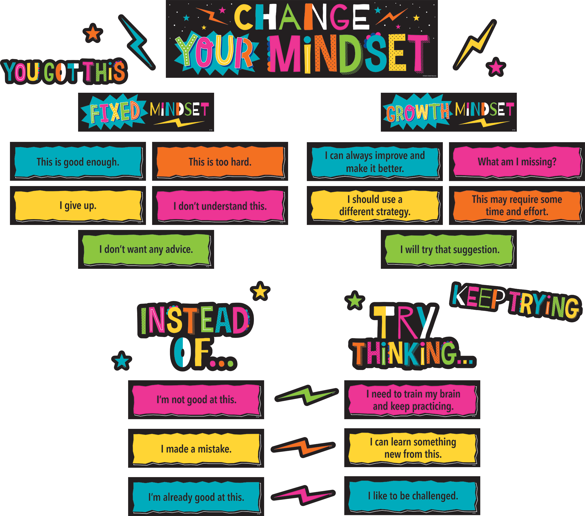 Change Your Mindset Mini Bulletin Board