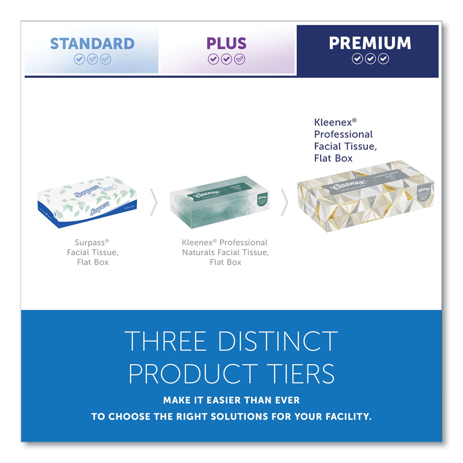 Kleenex Professional Facial Tissue for Business - Flat Box - 2 Ply - 8.30" Width x 7.80" Length - White - 125/Box - 12 / Carton