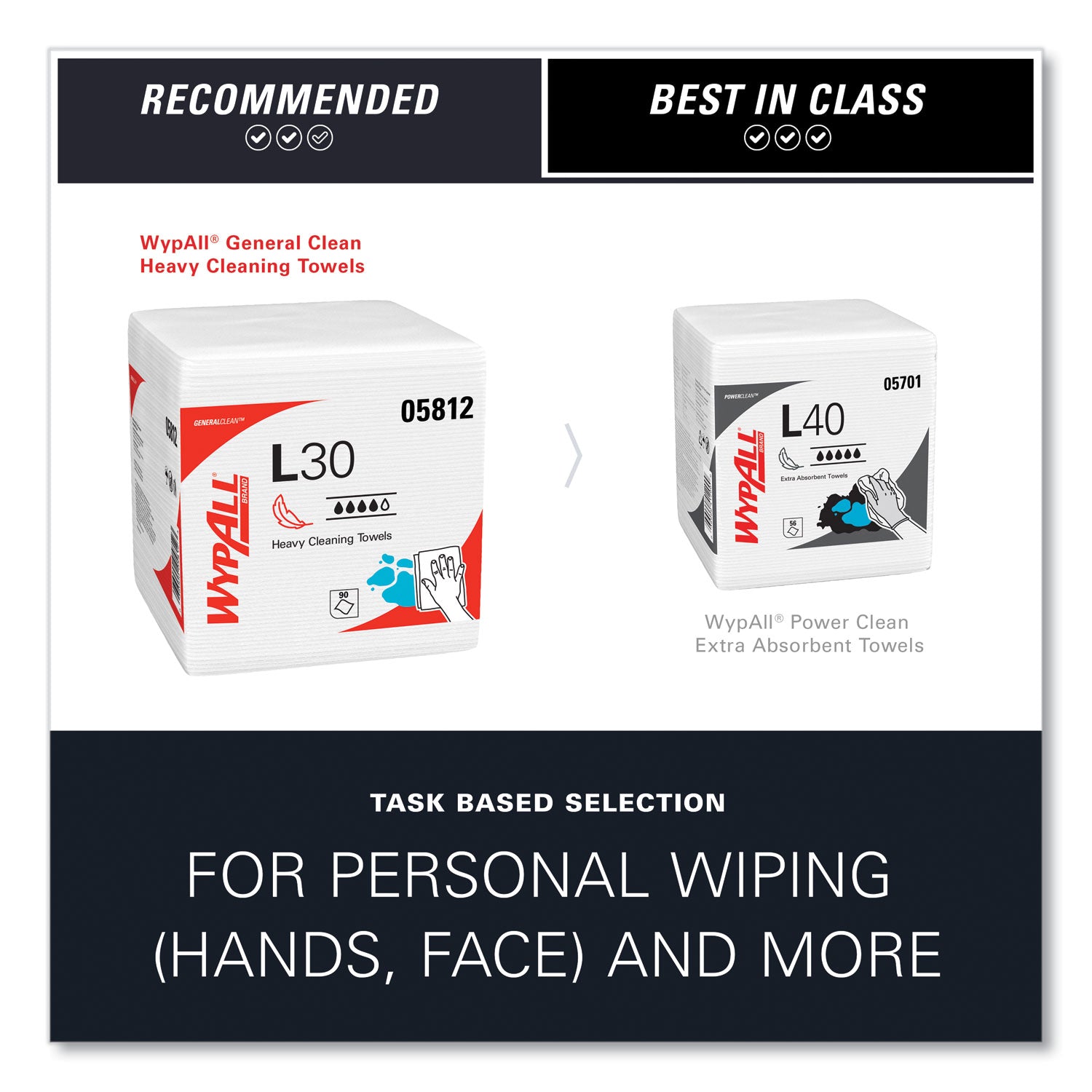 Wypall GeneralClean L30 Heavy Duty Cleaning Towels - 12" Length x 12.50" Width - White - 1 Pack