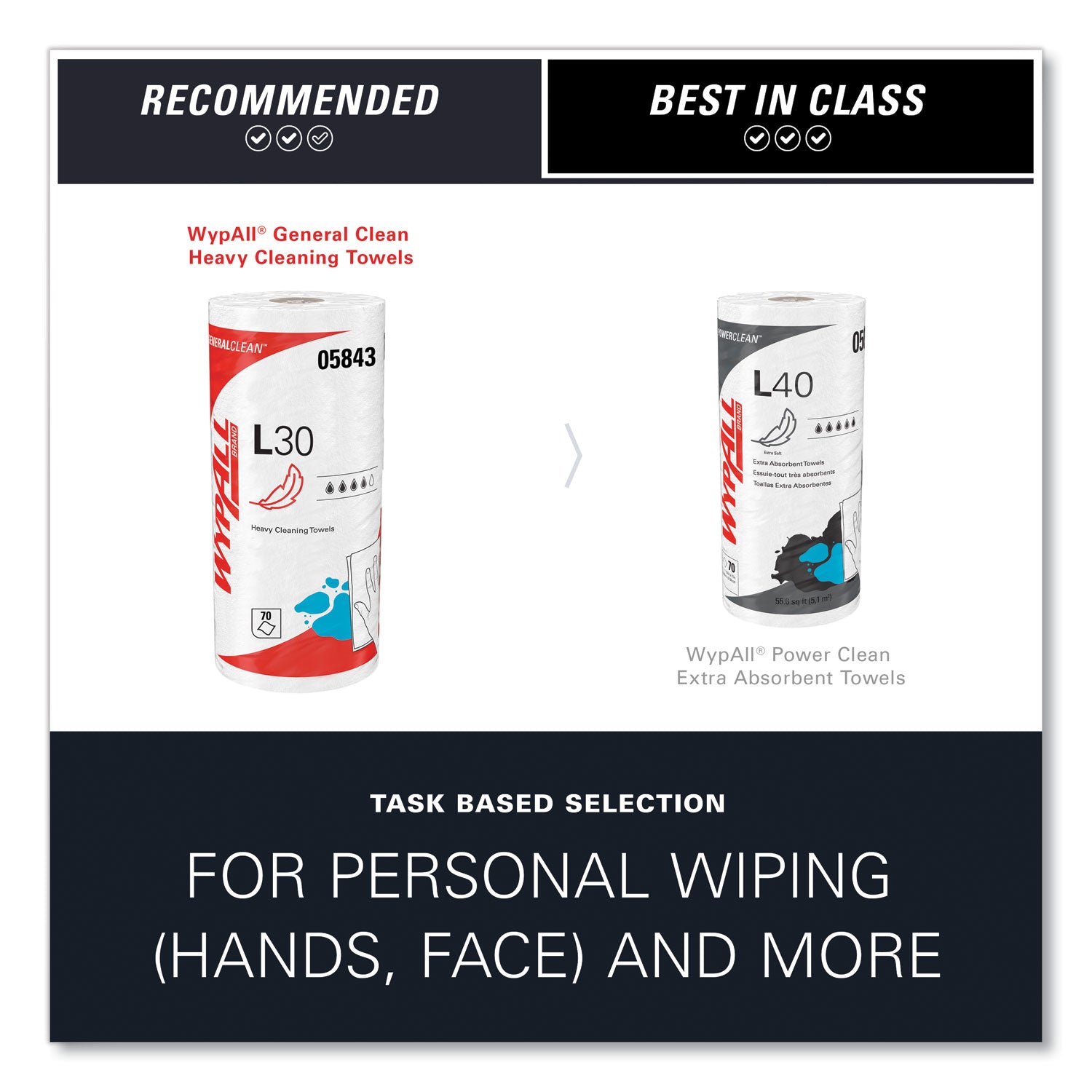 Wypall GeneralClean L30 Heavy Cleaning Towels - 11" Width x 10.40" Length - 70 Sheets/Roll - White - 70/Roll - 1 Each