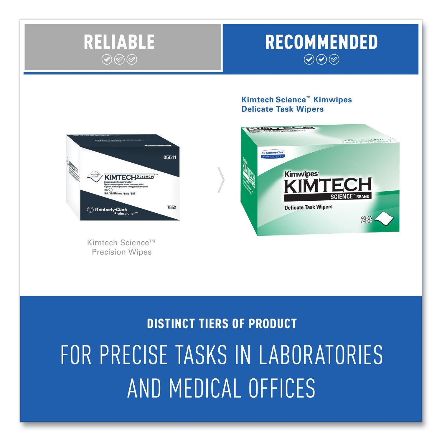 KIMTECH Science Kimwipes Delicate Task Wipers - 1 Ply - 4.39" Width x 8.20" Length - White - 286 / Box
