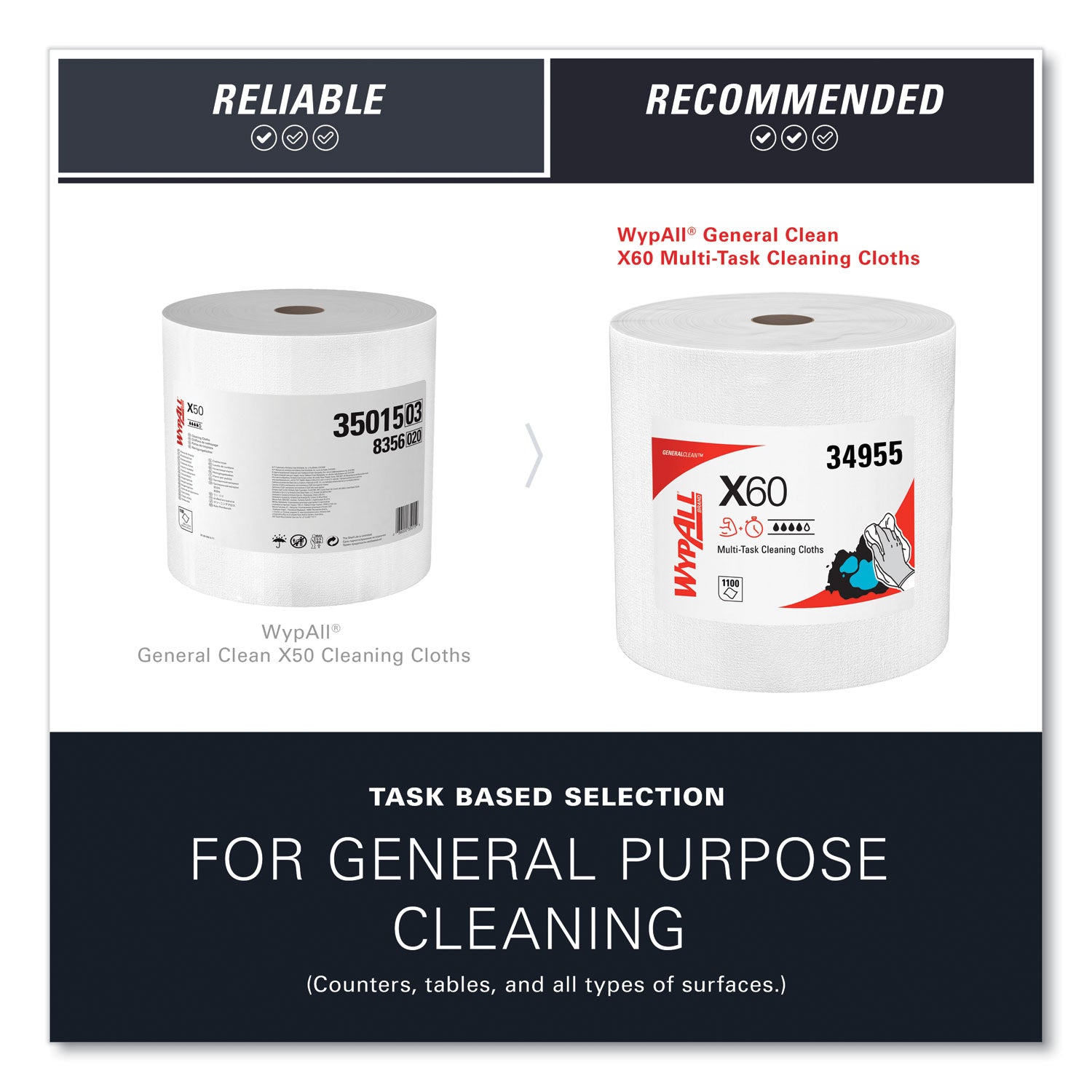Wypall GeneralClean X60 Multi-Task Cleaning Cloth Jumbo Roll, White, 12.20" x 12.40", 1100 Cloths per Roll, Absorbent, Lightweight, Solvent Resistant, Wet Strength, Residue-Free