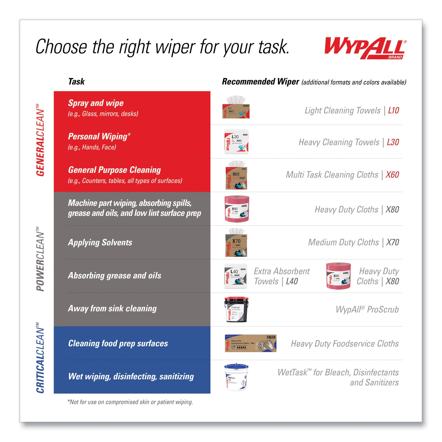 Wypall GeneralClean L10 Light Cleaning Towels, 10.25" x 9", Textured, Absorbent, White, 250 Towels/Box, 24 Boxes/Carton