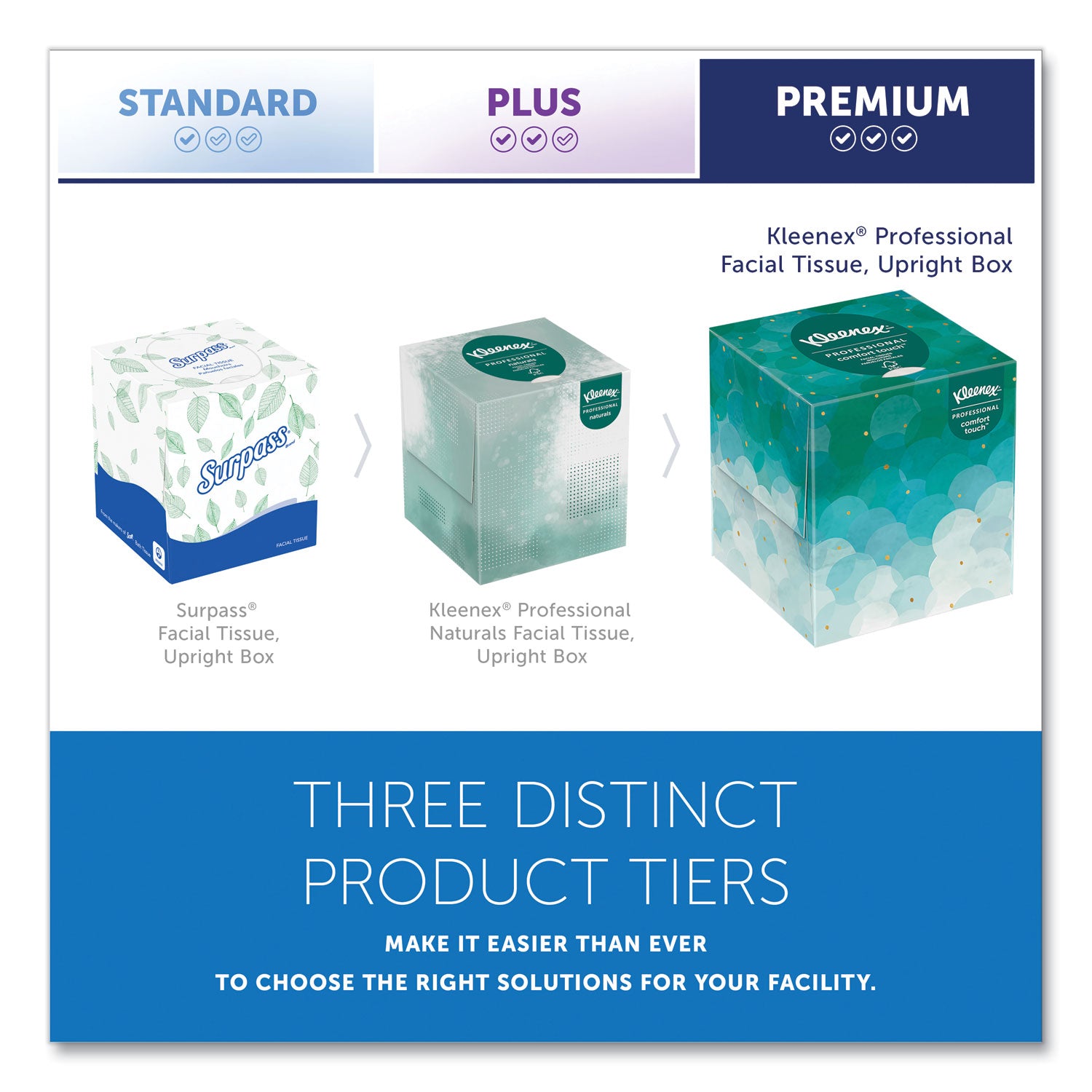Kleenex Professional Facial Tissue Cube for Business - 2 Ply - White - PaperBox - 90/Box - 6 / Pack