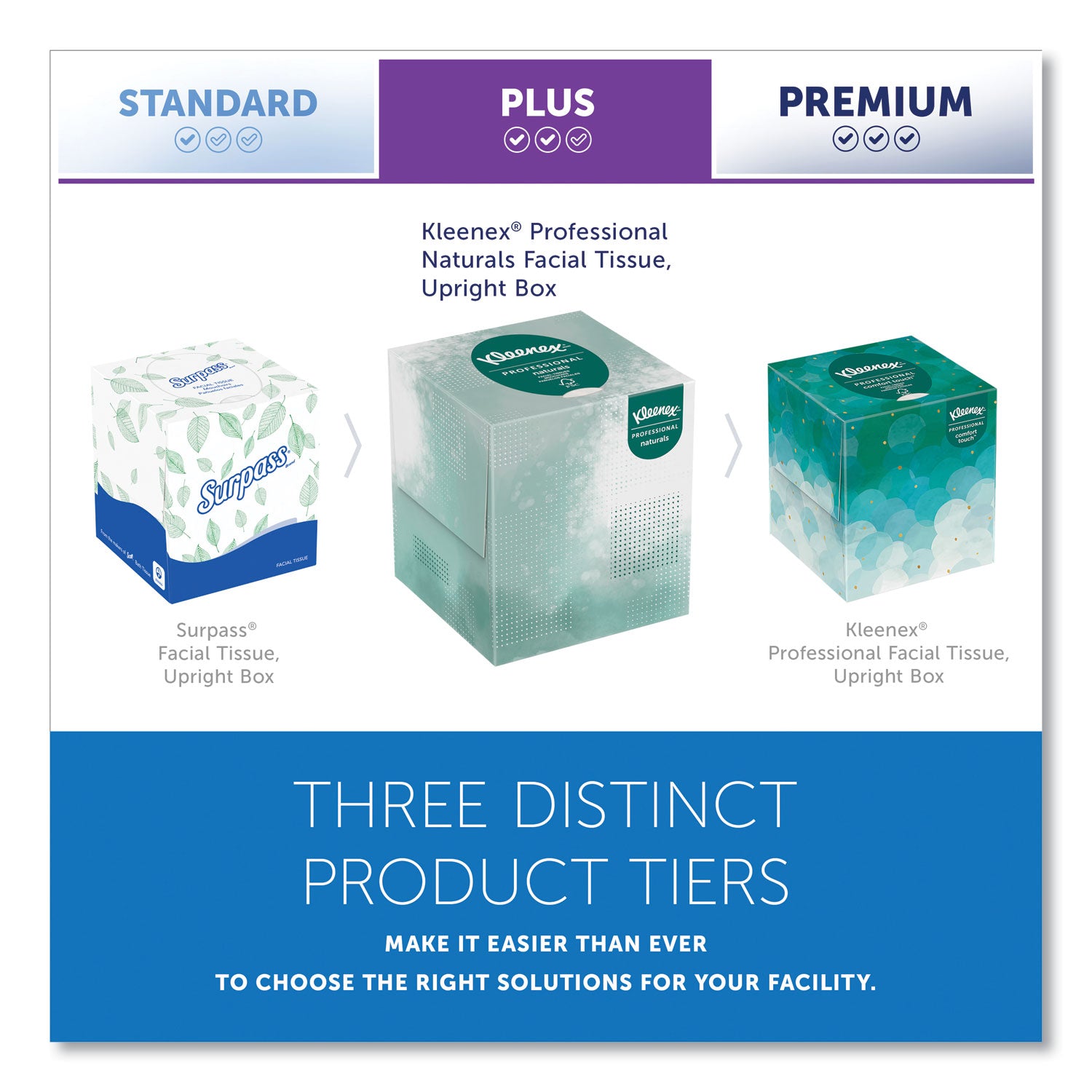 Kleenex Professional Naturals Facial Tissue Cube for Business - 8.30" Width x 7.80" Length - White - Virgin Fiber - 90 / Box
