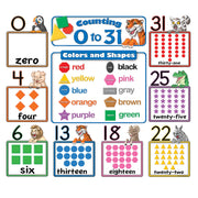 Counting 0 to 31 Bulletin Board