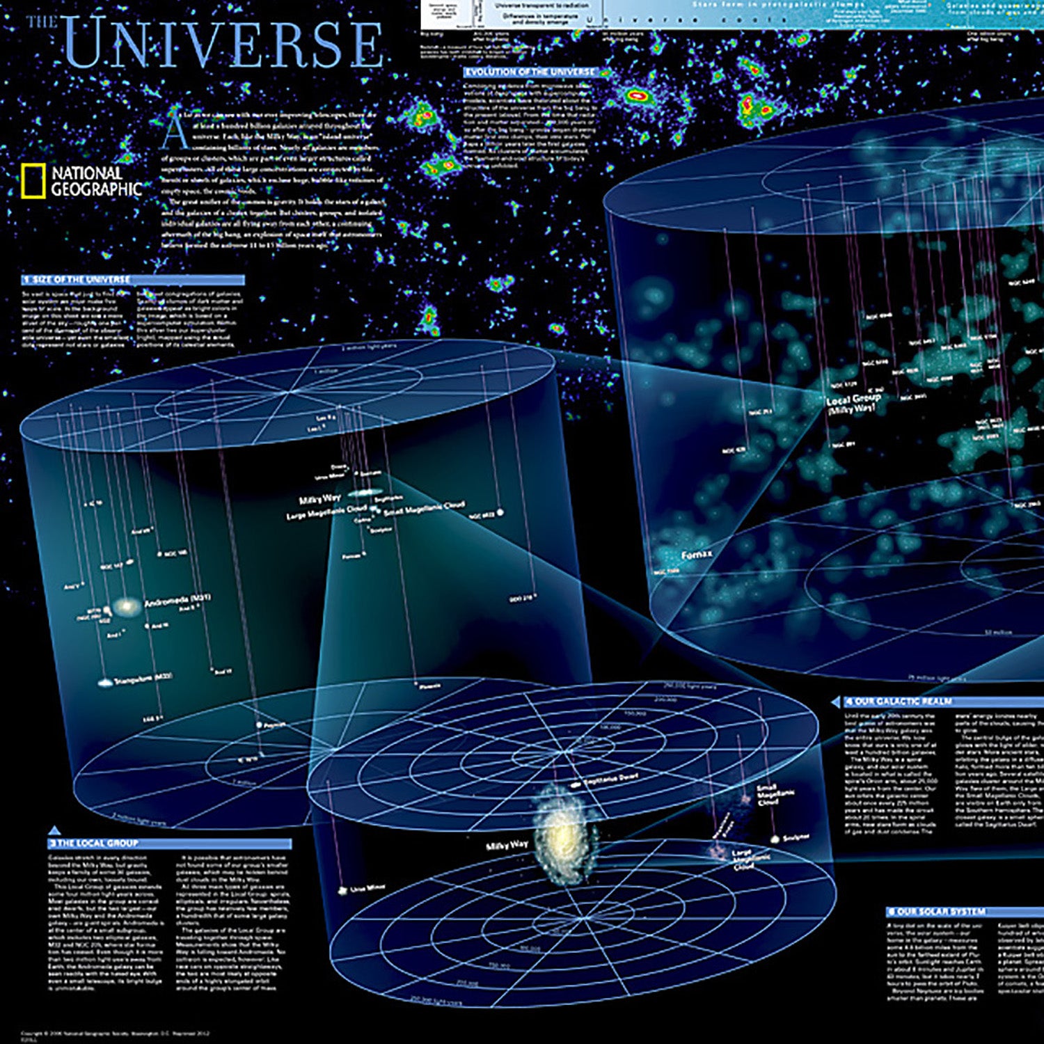 The Universe Map, Laminated, 31.25" x 20.25"