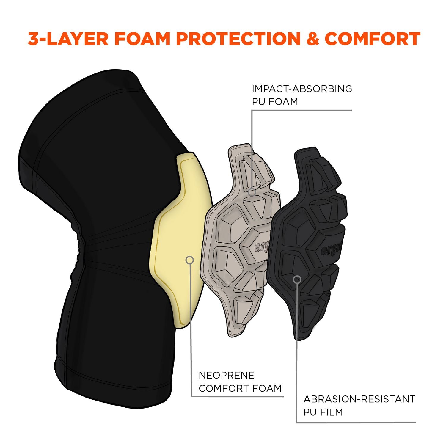 ProFlex 550 Padded Knee Sleeves with 3-Layer Foam Cap, Slip-On, Small/Medium, Black, Pair