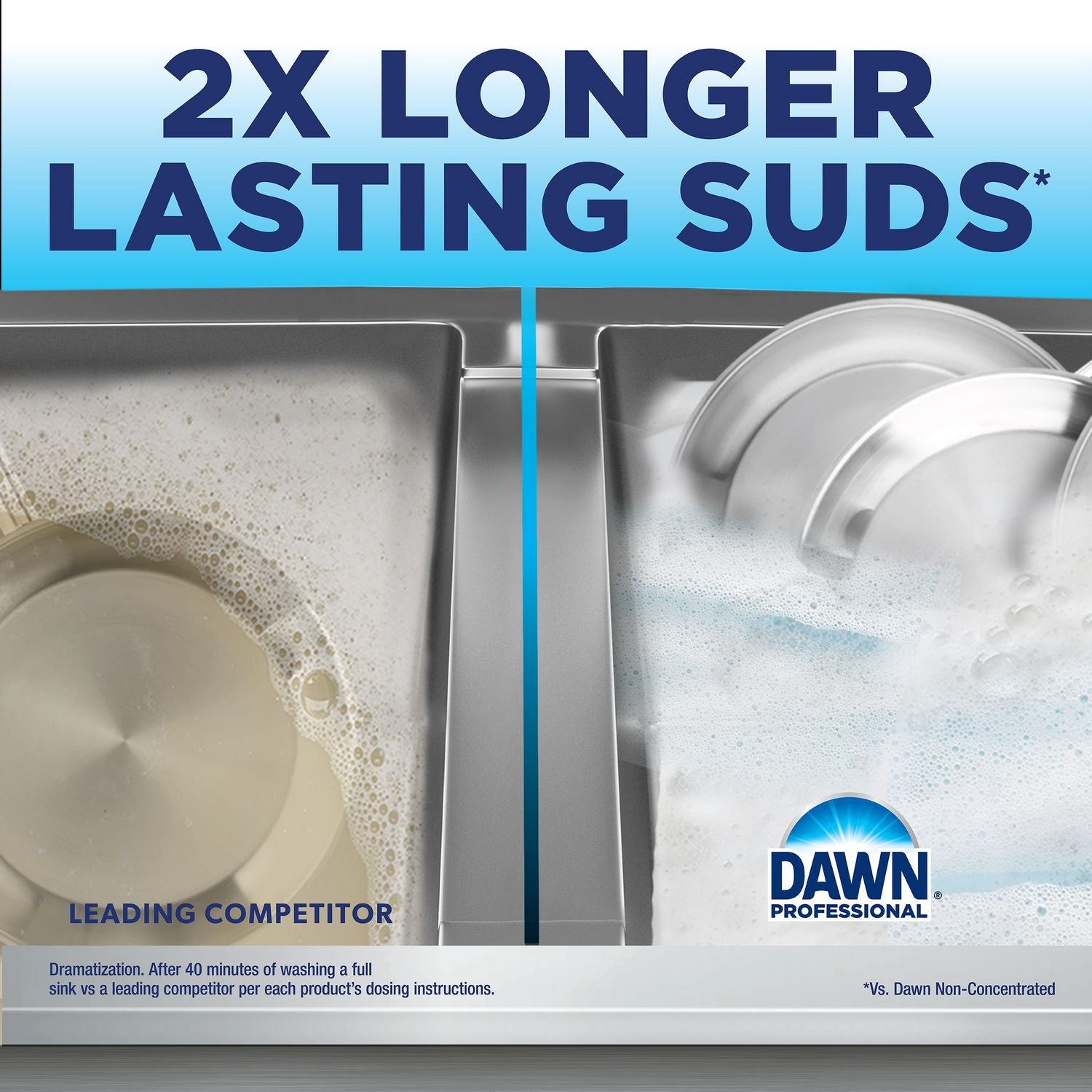 Dawn Professional Manual Pot/Pan Detergent, Concentrate, Liquid, Original Scent, 128 fl oz (4 quart), Blue, 1 Bottle
