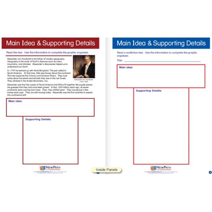 Main Ideas & Supporting Ideas Visual Learning Guide - Grades 3 - 5
