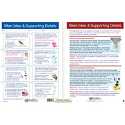 Main Ideas & Supporting Ideas Visual Learning Guide - Grades 3 - 5