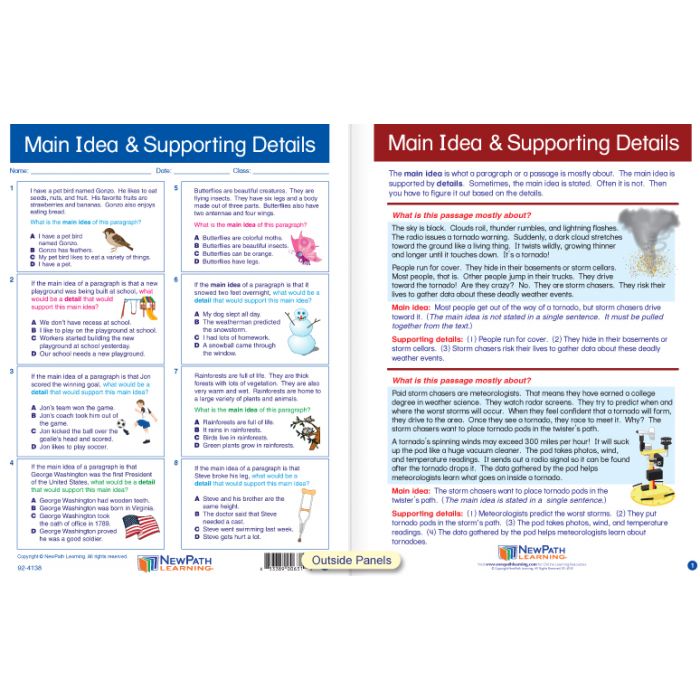 Main Ideas & Supporting Ideas Visual Learning Guide - Grades 3 - 5