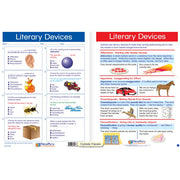 Literary Devices Visual Learning Guide - Grades 3 - 5