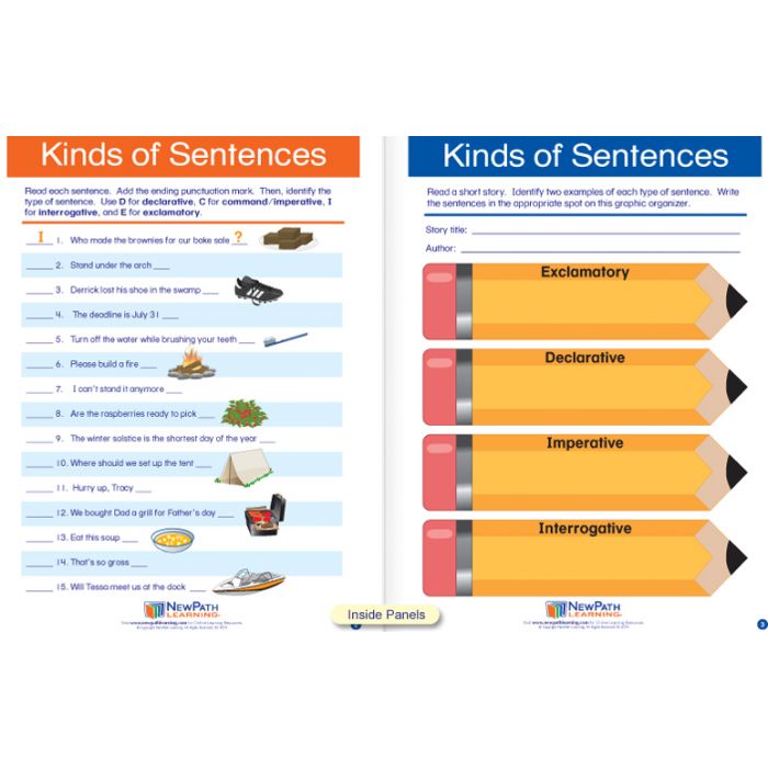 Kinds of Sentences Visual Learning Guide - Grades 6 - 9