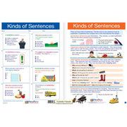 Kinds of Sentences Visual Learning Guide - Grades 6 - 9