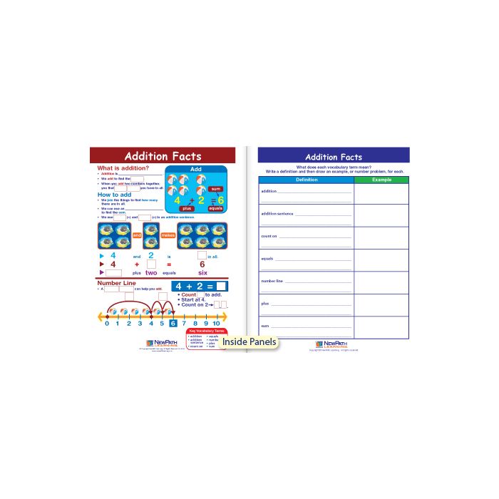 Addition Facts Visual Learning Guide - Grades K - 2