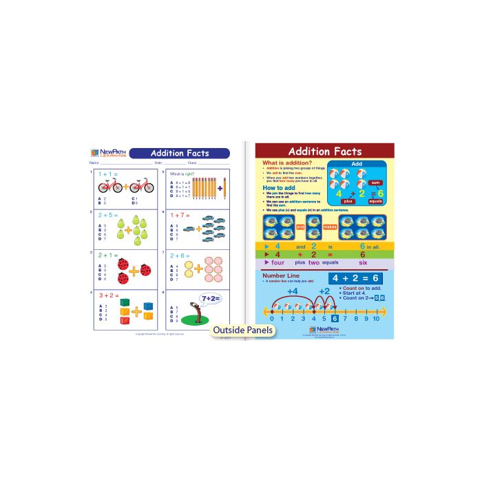 Addition Facts Visual Learning Guide - Grades K - 2