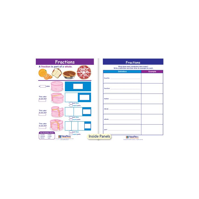 Fractions Visual Learning Guide - Grades K - 2