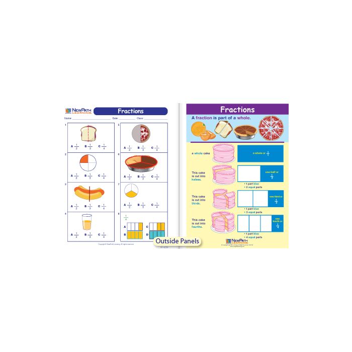 Fractions Visual Learning Guide - Grades K - 2