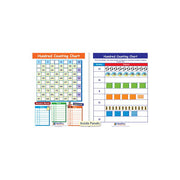 Hundred Counting Chart Visual Learning Guide - Grades K - 2