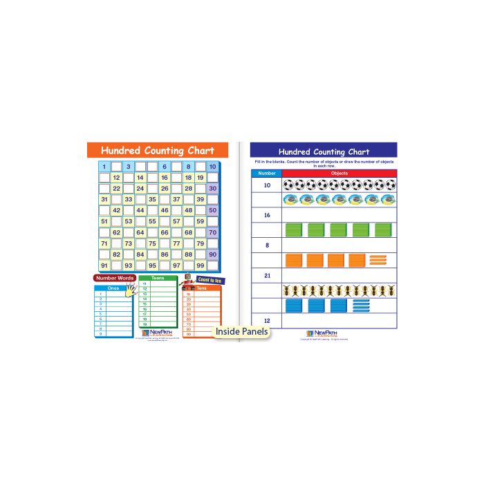 Hundred Counting Chart Visual Learning Guide - Grades K - 2