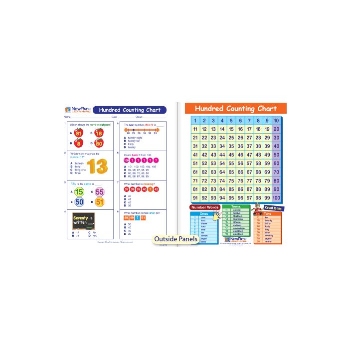 Hundred Counting Chart Visual Learning Guide - Grades K - 2