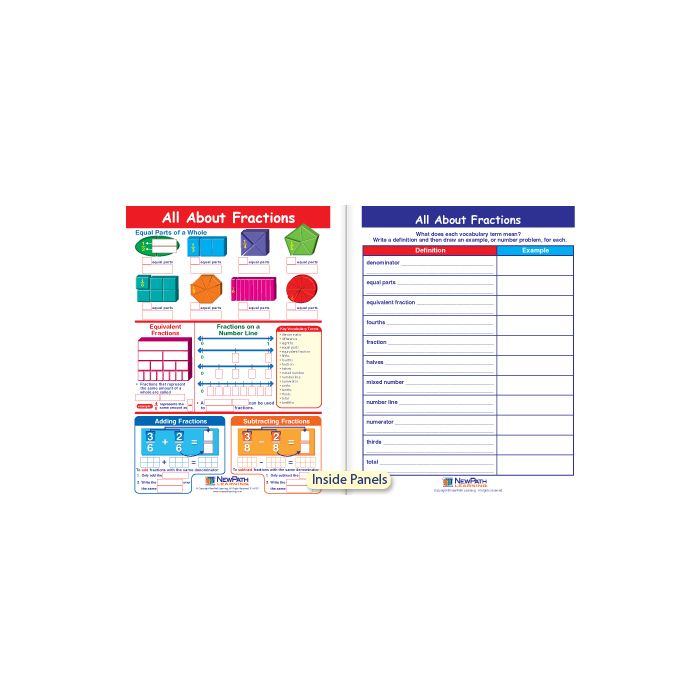 All About Fractions Visual Learning Guide - Grades 3 - 5