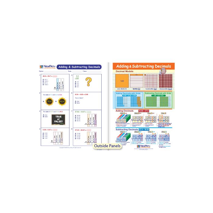 Adding & Subtracting Demicals Visual Learning Guide - Grades 3 - 5